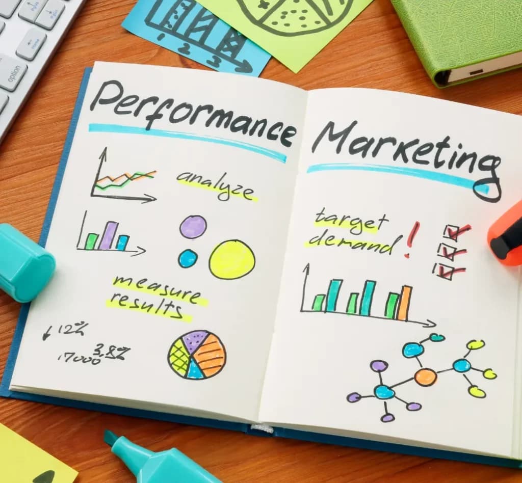 Performance marketing strategy